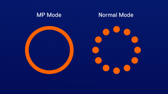 MP & Normal 2가지 에너지 모드를 통한 섬세한 시술